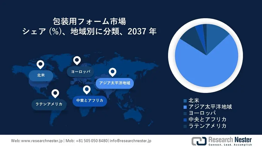 Packaging Foams Market Survey